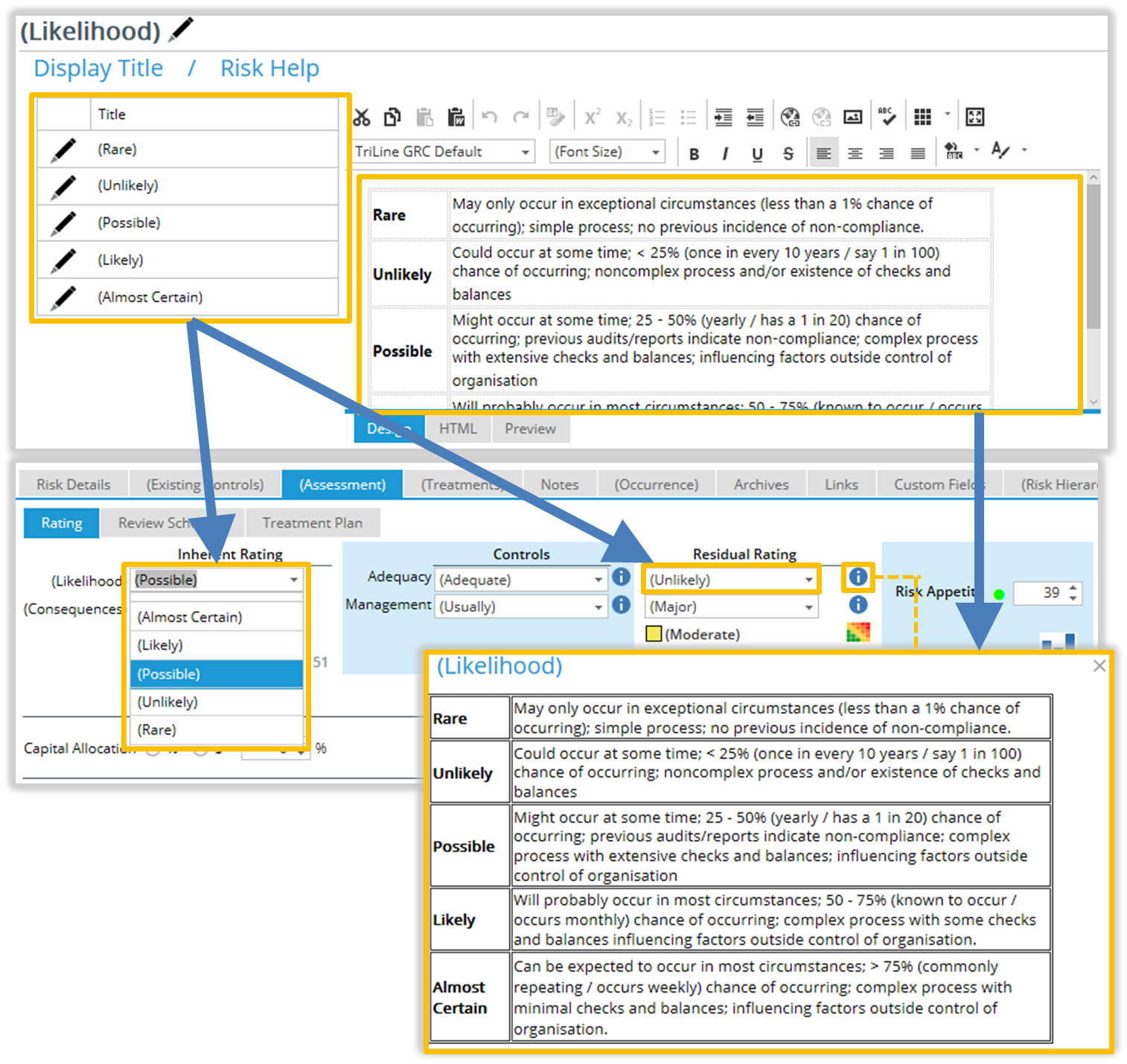 'Likelihood' components of the Risk Assessment Page