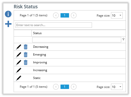The 'Risk Status' Page