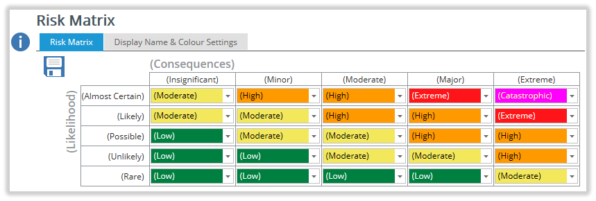 The 'Risk Matrix' Page