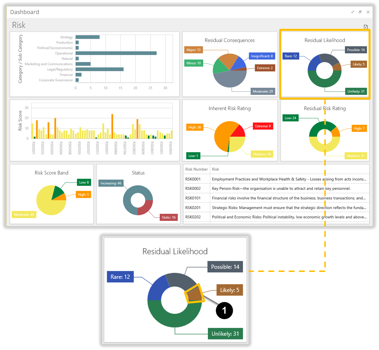 'Risk' Interactive Dashboard (unfiltered)