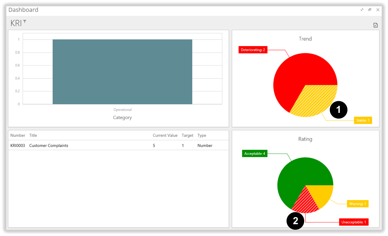 KRI Dashboard selections (one filter per-Panel)