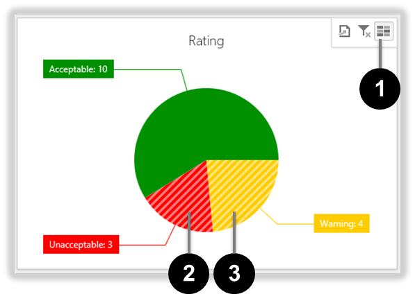 KRI 'Rating' Panel with multiple values selected