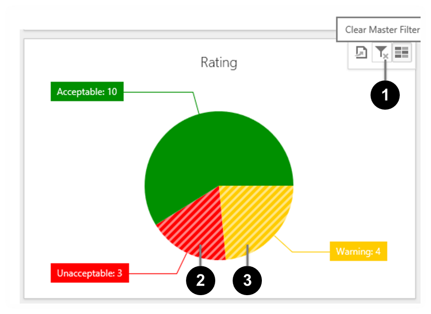 KRI 'Rating' Panel showing 'Clear Filters' control (1)