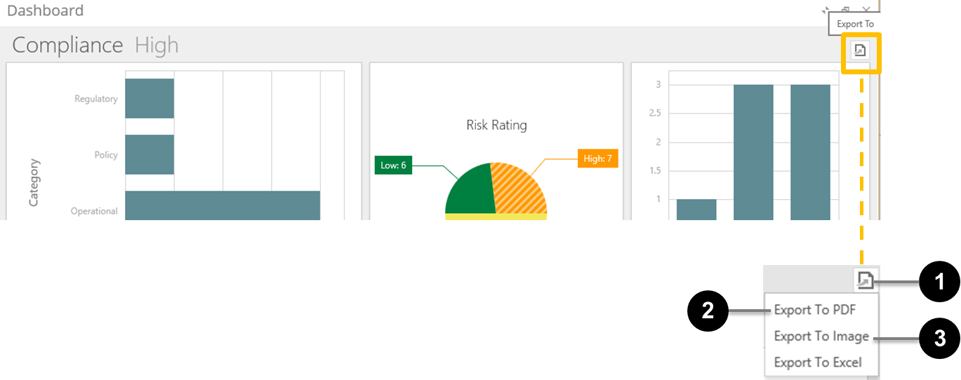The Interactive Dashboard 'Export' icon and choices
